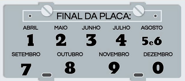 Final De Placa Licenciamento 2024 - Image To U